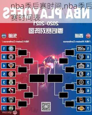 nba季后赛时间,nba季后赛时间表