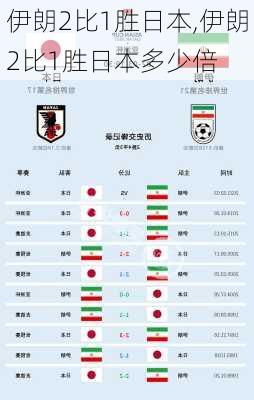 伊朗2比1胜日本,伊朗2比1胜日本多少倍