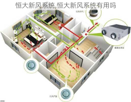 恒大新风系统,恒大新风系统有用吗