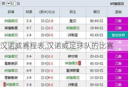 汉诺威赛程表,汉诺威足球队的比赛