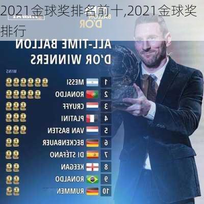 2021金球奖排名前十,2021金球奖排行