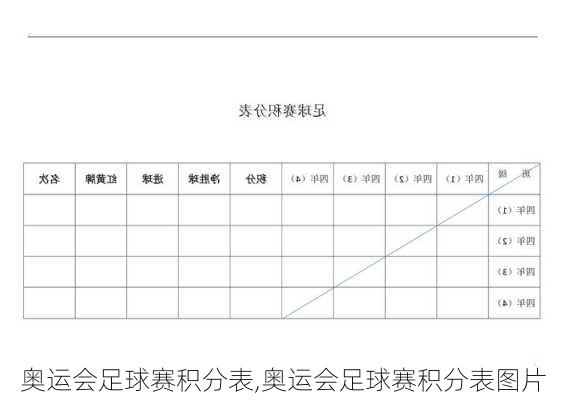 奥运会足球赛积分表,奥运会足球赛积分表图片