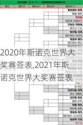 2020年斯诺克世界大奖赛签表,2021年斯诺克世界大奖赛签表