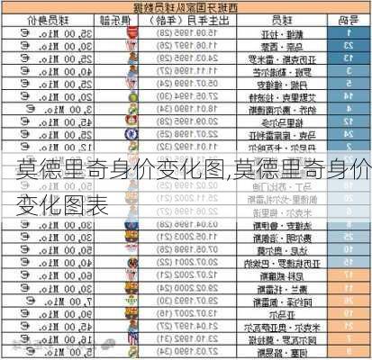 莫德里奇身价变化图,莫德里奇身价变化图表