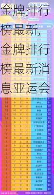 金牌排行榜最新,金牌排行榜最新消息亚运会