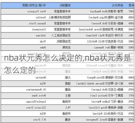 nba状元秀怎么决定的,nba状元秀是怎么定的