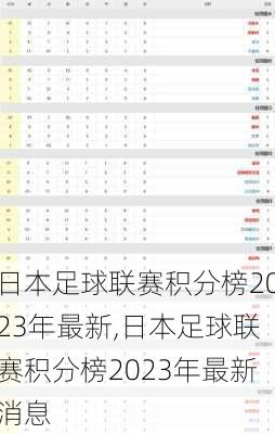 日本足球联赛积分榜2023年最新,日本足球联赛积分榜2023年最新消息