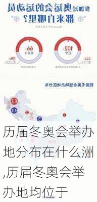 历届冬奥会举办地分布在什么洲,历届冬奥会举办地均位于
