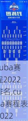cuba赛程2022排名,cuba赛程表2022