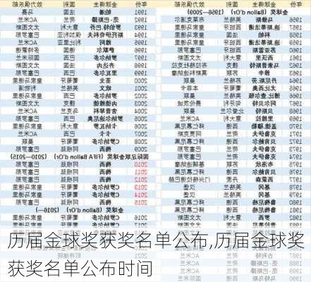 历届金球奖获奖名单公布,历届金球奖获奖名单公布时间