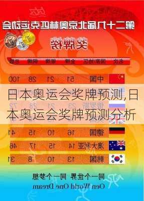 日本奥运会奖牌预测,日本奥运会奖牌预测分析