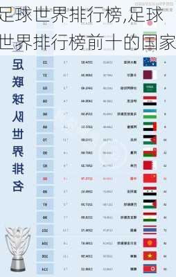 足球世界排行榜,足球世界排行榜前十的国家