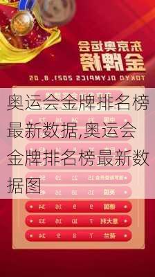 奥运会金牌排名榜最新数据,奥运会金牌排名榜最新数据图