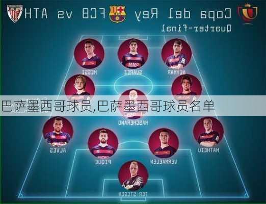 巴萨墨西哥球员,巴萨墨西哥球员名单