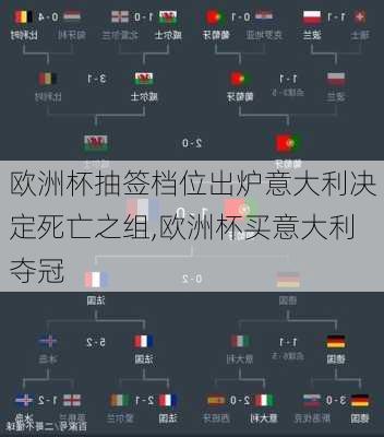 欧洲杯抽签档位出炉意大利决定死亡之组,欧洲杯买意大利夺冠