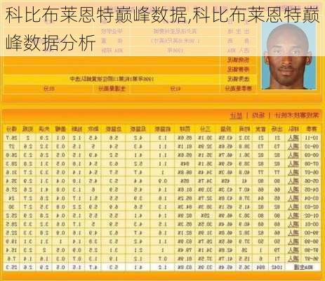 科比布莱恩特巅峰数据,科比布莱恩特巅峰数据分析
