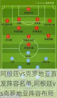 阿根廷vs克罗地亚首发阵容名单,阿根廷vs克罗地亚阵容布局