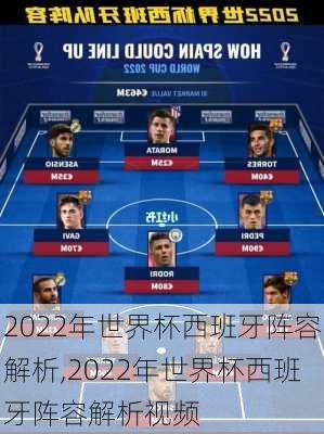 2022年世界杯西班牙阵容解析,2022年世界杯西班牙阵容解析视频