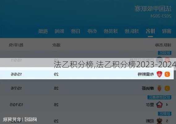 法乙积分榜,法乙积分榜2023-2024
