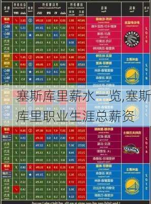 塞斯库里薪水一览,塞斯库里职业生涯总薪资