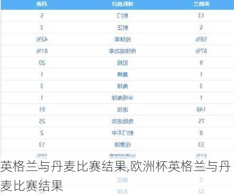 英格兰与丹麦比赛结果,欧洲杯英格兰与丹麦比赛结果