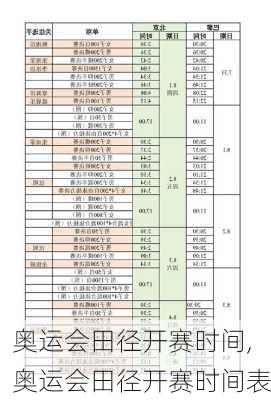 奥运会田径开赛时间,奥运会田径开赛时间表