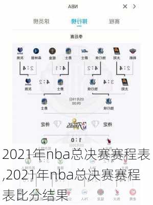 2021年nba总决赛赛程表,2021年nba总决赛赛程表比分结果