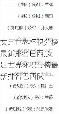 女足世界杯积分榜最新排名巴西,女足世界杯积分榜最新排名巴西队