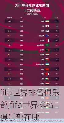 fifa世界排名俱乐部,fifa世界排名俱乐部在哪