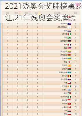 2021残奥会奖牌榜黑龙江,21年残奥会奖牌榜