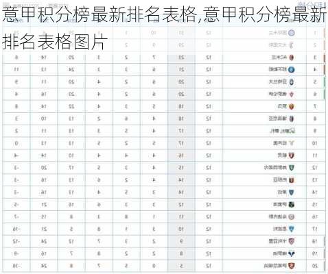 意甲积分榜最新排名表格,意甲积分榜最新排名表格图片