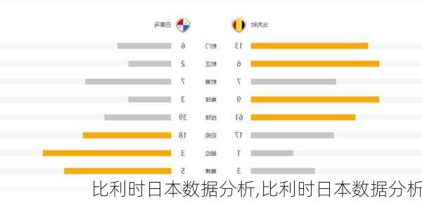 比利时日本数据分析,比利时日本数据分析