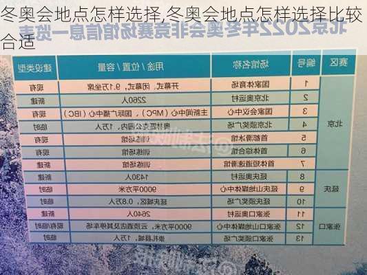 冬奥会地点怎样选择,冬奥会地点怎样选择比较合适