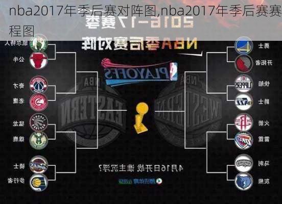 nba2017年季后赛对阵图,nba2017年季后赛赛程图