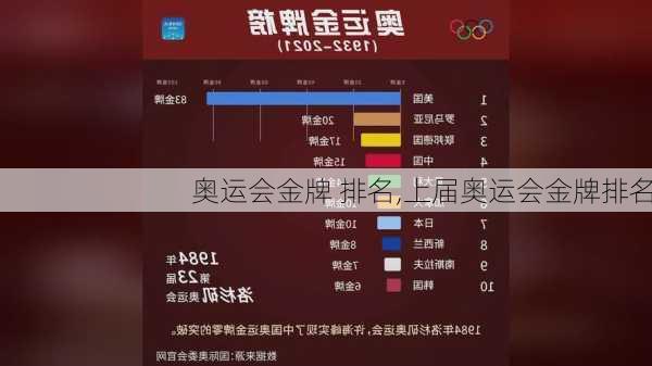 奥运会金牌 排名,上届奥运会金牌排名