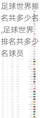 足球世界排名共多少名,足球世界排名共多少名球员