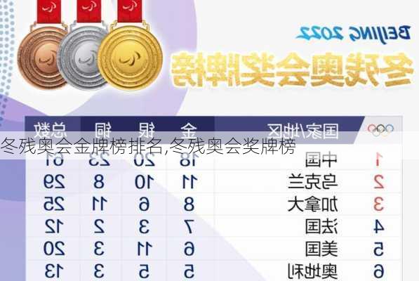 冬残奥会金牌榜排名,冬残奥会奖牌榜