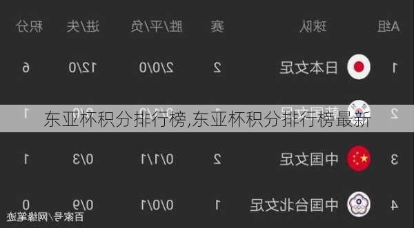 东亚杯积分排行榜,东亚杯积分排行榜最新