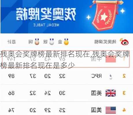 残奥会奖牌榜最新排名现在,残奥会奖牌榜最新排名现在是多少