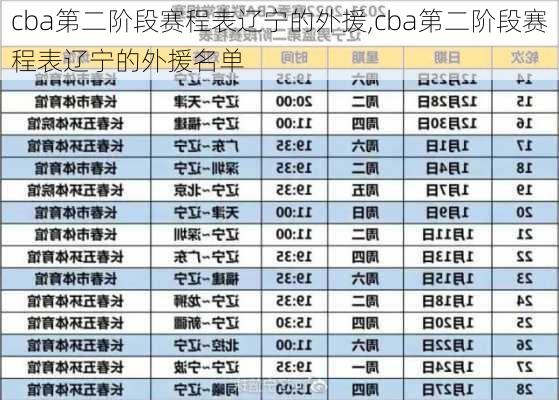 cba第二阶段赛程表辽宁的外援,cba第二阶段赛程表辽宁的外援名单