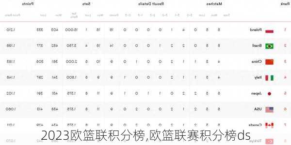 2023欧篮联积分榜,欧篮联赛积分榜ds