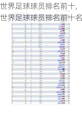 世界足球球员排名前十,世界足球球员排名前十名