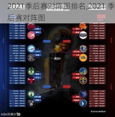 2021季后赛对阵图排名,2021 季后赛对阵图