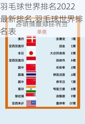 羽毛球世界排名2022最新排名,羽毛球世界排名表