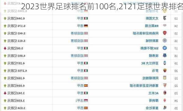 2023世界足球排名前100名,2121足球世界排名