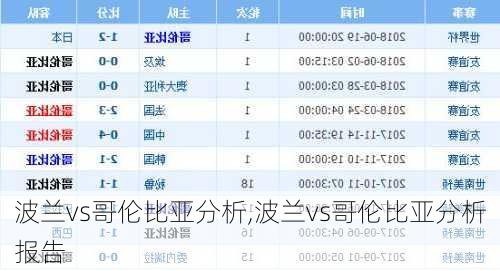 波兰vs哥伦比亚分析,波兰vs哥伦比亚分析报告