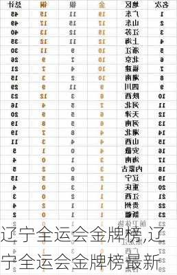 辽宁全运会金牌榜,辽宁全运会金牌榜最新