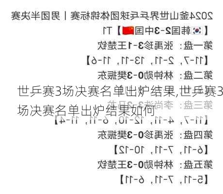 世乒赛3场决赛名单出炉结果,世乒赛3场决赛名单出炉结果如何