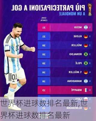 世界杯进球数排名最新,世界杯进球数排名最新