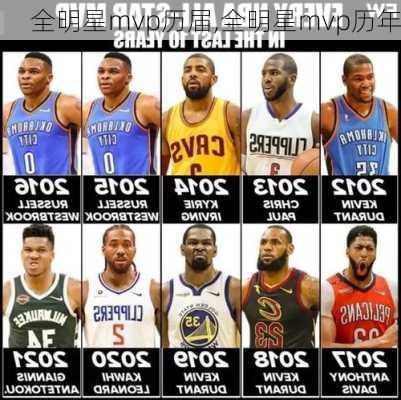 全明星mvp历届,全明星mvp历年
